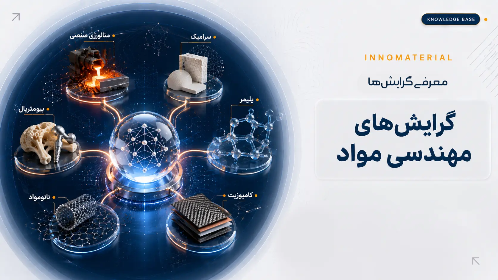 گرایش‌های مهندسی مواد در کارشناسی ارشد ۱۴۰۵؛ مقایسه، بازار کار و انتخاب گرایش