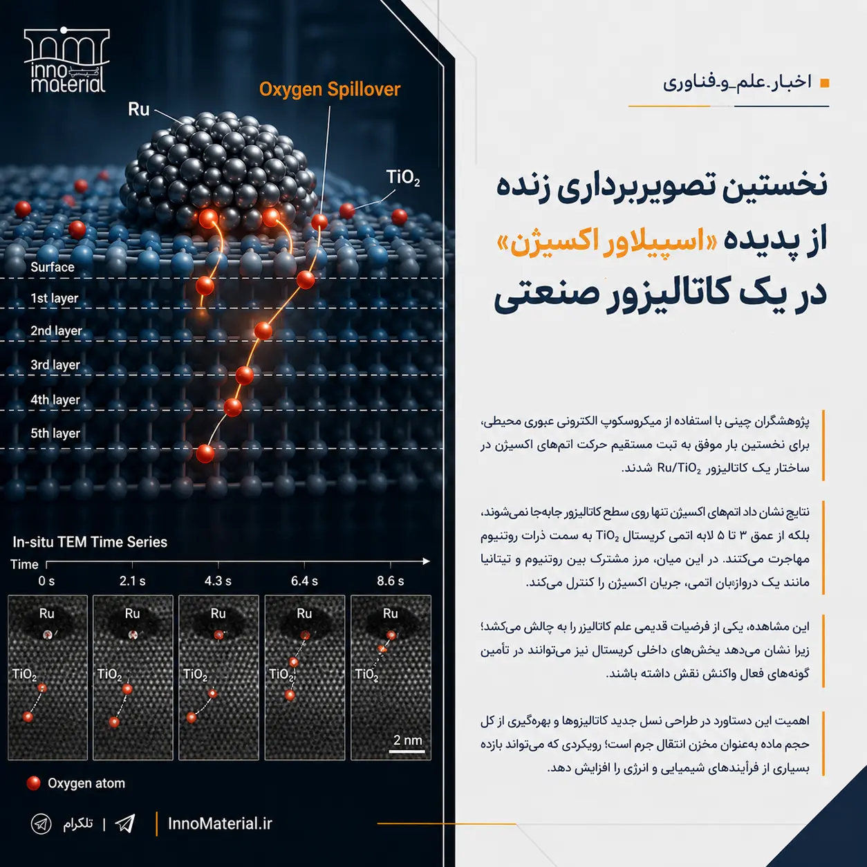 نخستین تصویربرداری زنده از پدیده «اسپیلاور اکسیژن» در یک کاتالیزور صنعتی